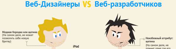 Инфографика:веб-дизайнеры vs веб-разработчики