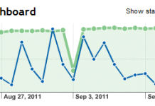 Є Feedburner-по раніше актуальним?