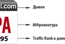 Інфографіка: Періодична таблиця Рунета