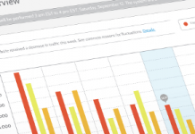 Настройка додаткових сегментів в Analytics