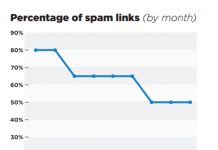 Непристойні питання про посилання