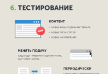 6 груп відвідувачів блогу