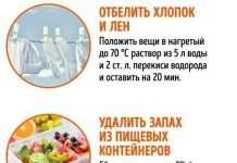 Як використовувати перекис водню в побуті (5 фото)