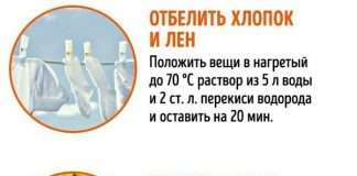 Як використовувати перекис водню в побуті (5 фото)
