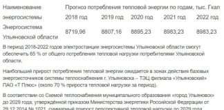 Цікава знахідка у тексті постанови губернатора Ульяновської області Сергія Морозова (фото)