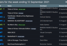 Tales of arise встановила найбільший запуск в steam серед всіх jrpg