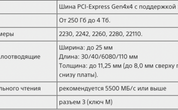 Оновлення пз playstation 5 додасть нові функції і поліпшить інтерфейс