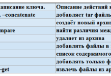 Як використовувати архіватор tar
