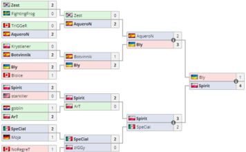 Рік 2021. Bly посів друге місце на турнірі з wings of liberty