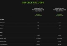 Nvidia розсекретила «заряджену» версію geforce rtx 2060