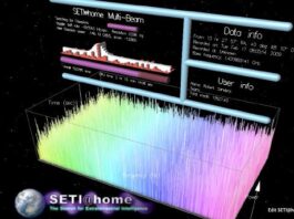 SETI@home визначає 100 сигналів для подальшого аналізу після двох десятиліть колективного аналізу
