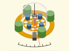 Нове вимірювання показує, що гравітацію все ще важко визначити